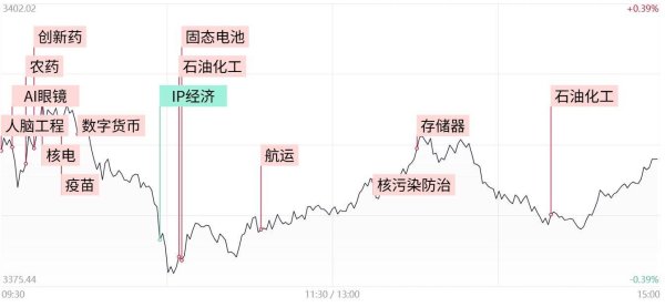 配资门户导航网 涨停复盘:脑机接口概念股崛起