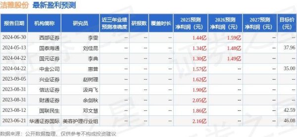 股票配资平台官方版 洁雅股份：6月17日接受机构调研，信达证券参与